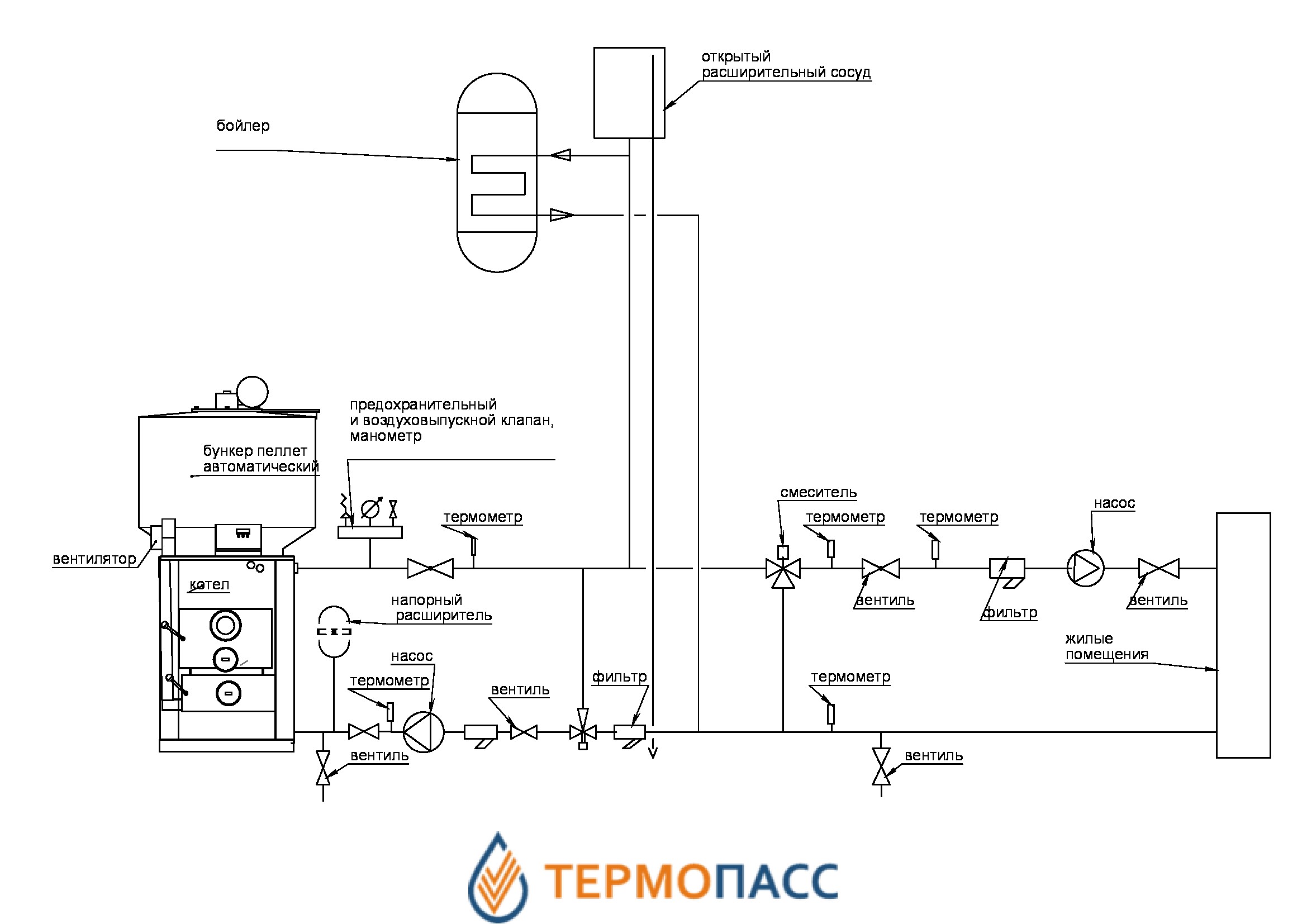 Монтаж комбинированного пеллетного котла